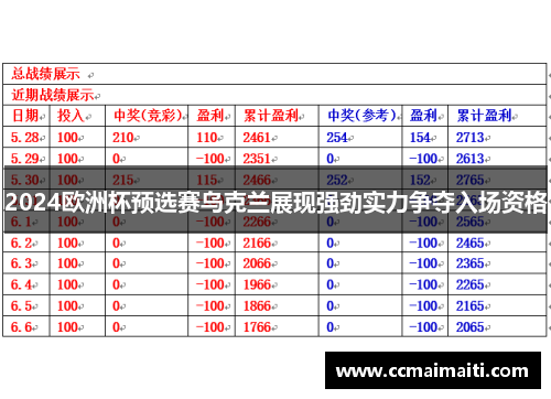 2024欧洲杯预选赛乌克兰展现强劲实力争夺入场资格