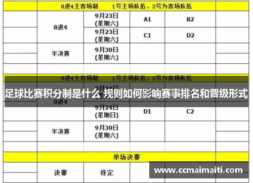 足球比赛积分制是什么 规则如何影响赛事排名和晋级形式