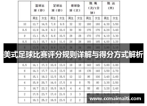 美式足球比赛评分规则详解与得分方式解析